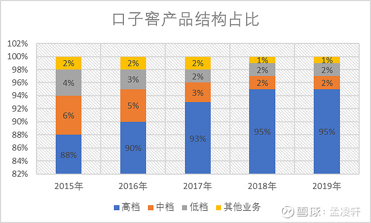 口子窖哪里最畅销,值得收藏的口子窖