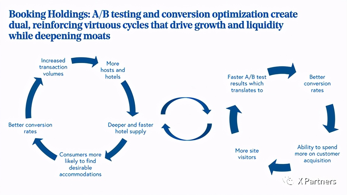 运营转化技巧视频,运营框架案例及思路