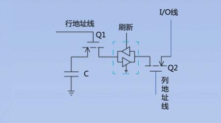 内存和cpu的匹配关系,内存超频和cpu有关系吗