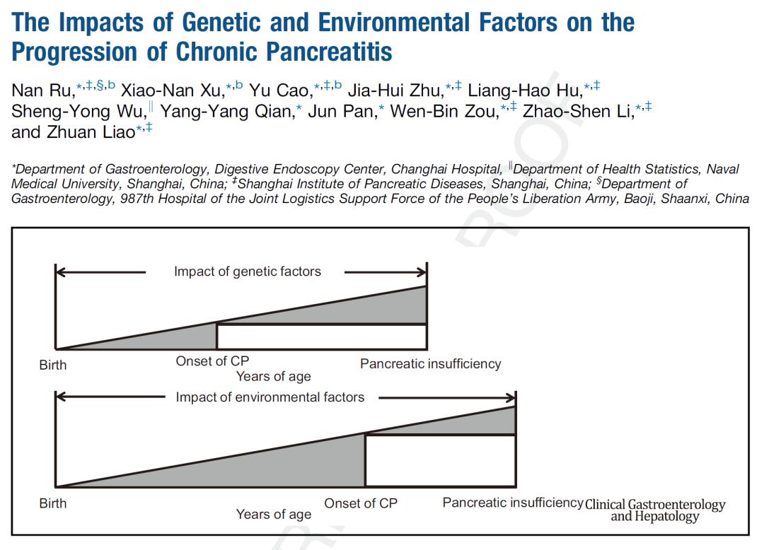 李兆申院士谈消化道,治疗慢性胰腺炎的权威专家