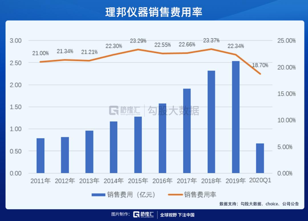 理邦仪器使用视频,理邦仪器怎样
