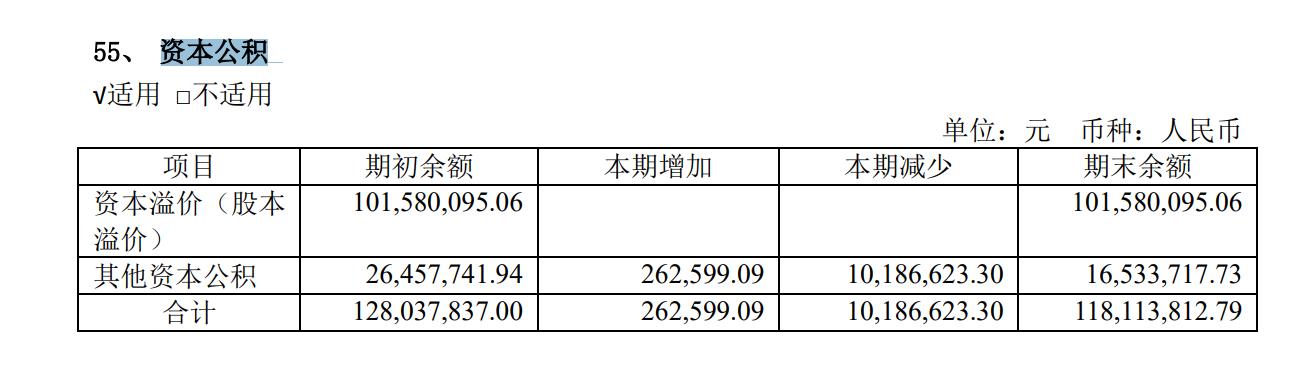 资产负债表的所有者权益计算公式,怎么看资产负债表所有者权益表