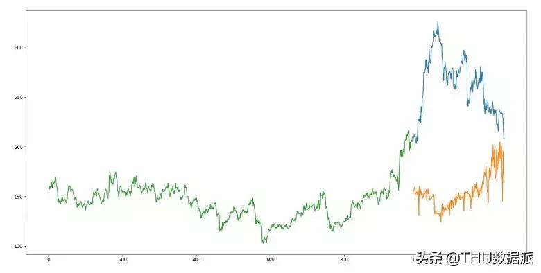 人工智能股票交易深度学习,机器学习对股票的分类