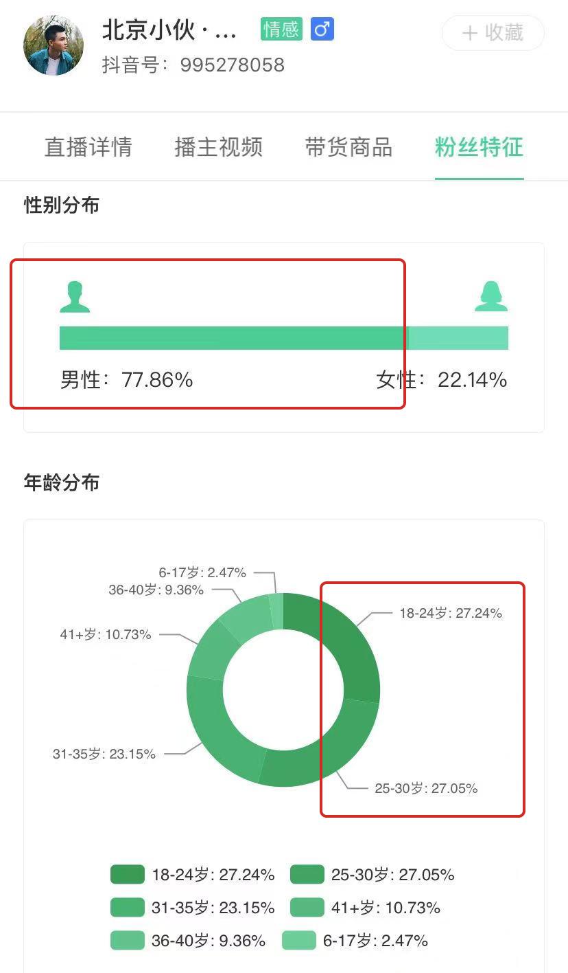云养娃抖音人气排名广东,云养娃总结
