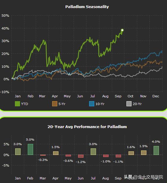 钯金飙升近10%首次突破2500美元,钯金创纪录的涨势何时会结束