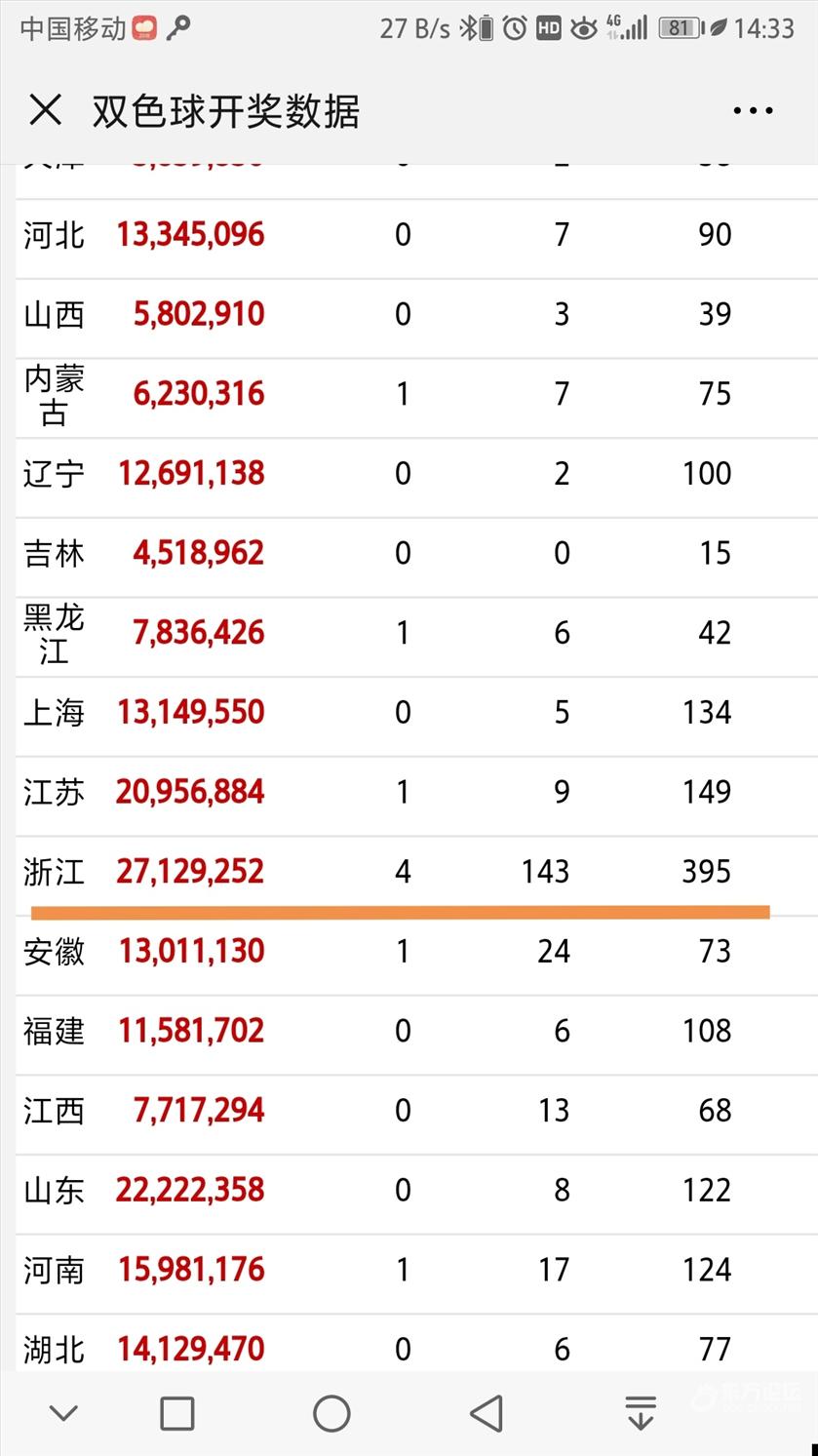 宁波中700万彩票,下楼跑步中5000万彩票的真实故事