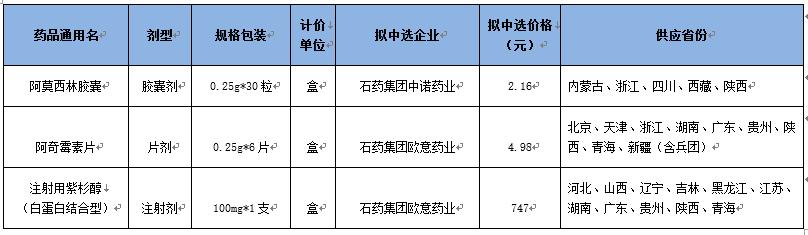 一致性评价药品几家之后会被集采,一致性评价仿制药