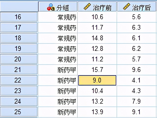 连续变量单因素分析,处理连续型因变量的回归分析方法