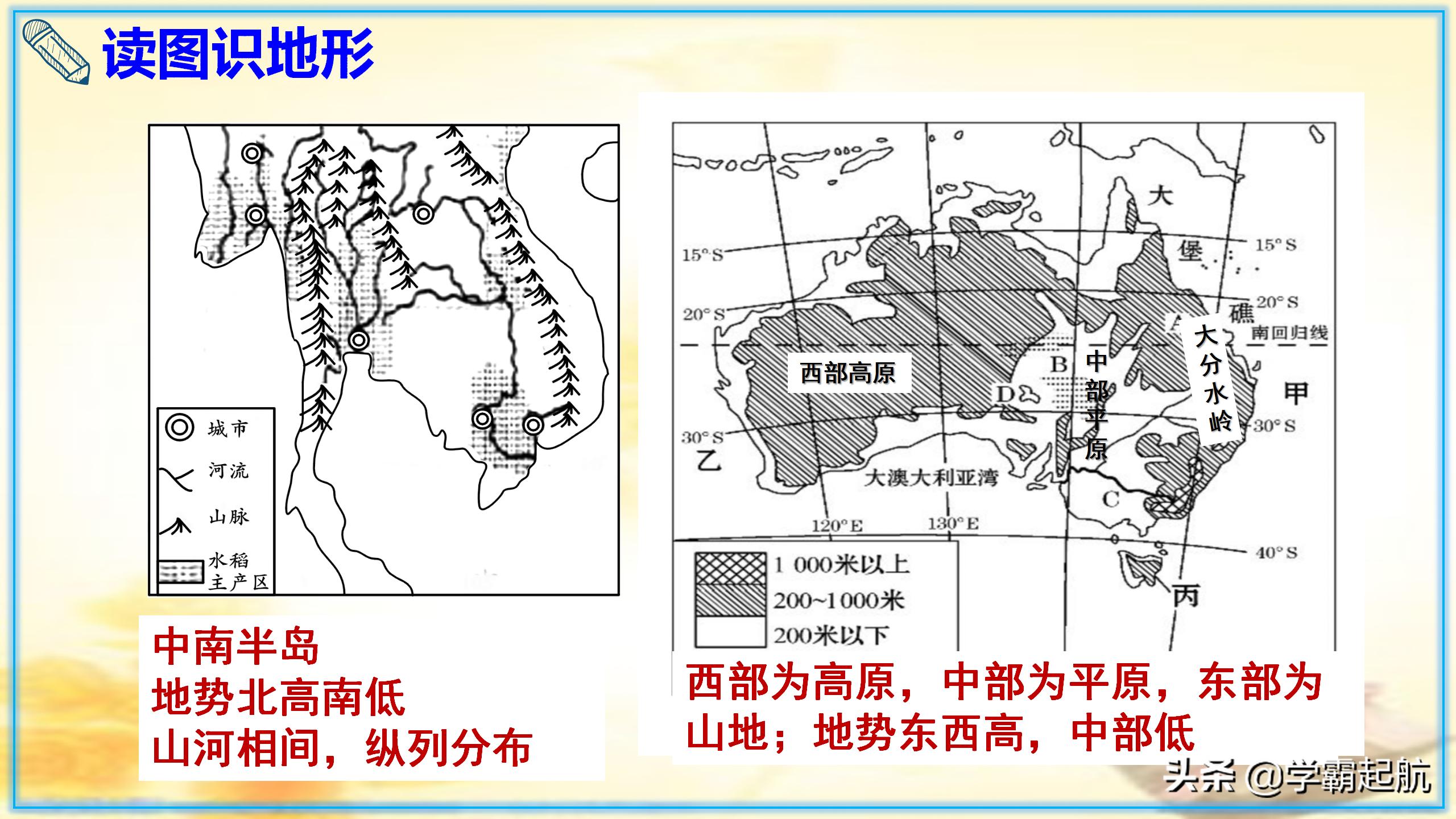 七年级地理下期末总复习全册知识点图文梳理，快速攻克基础知识点