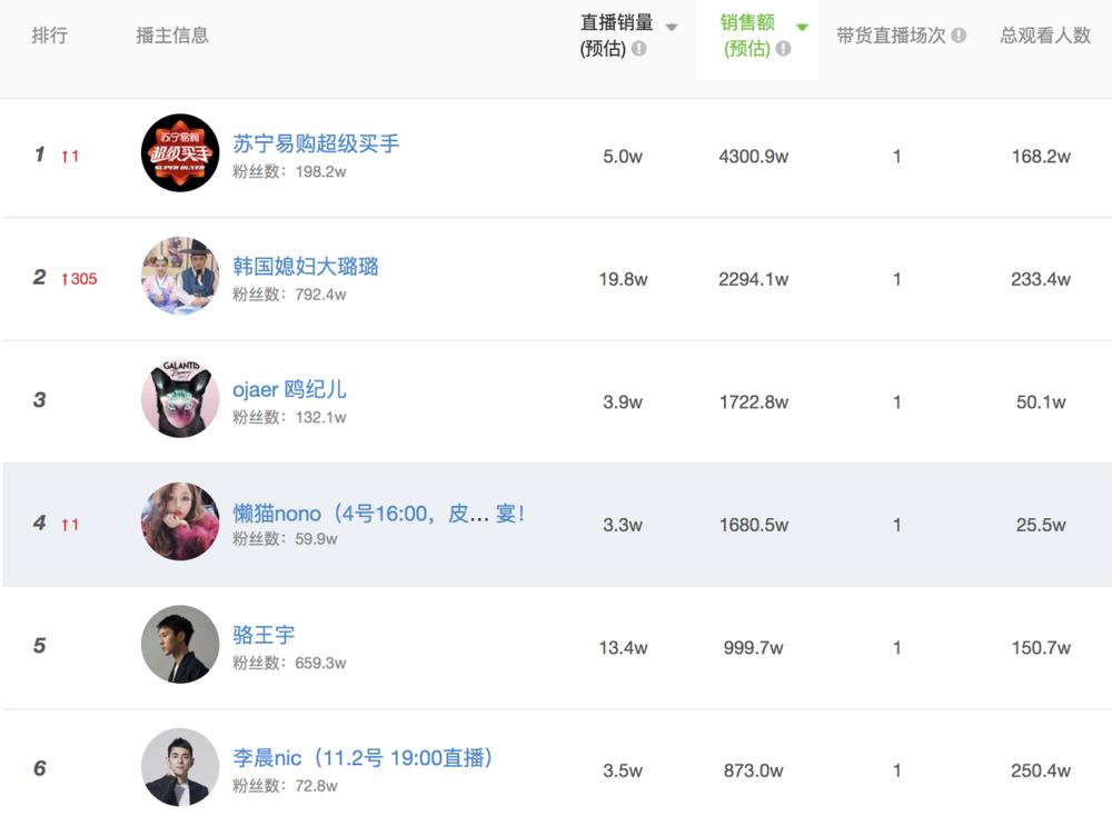 直播带货行业繁荣的标准,直播带货发展迅速的经济原因