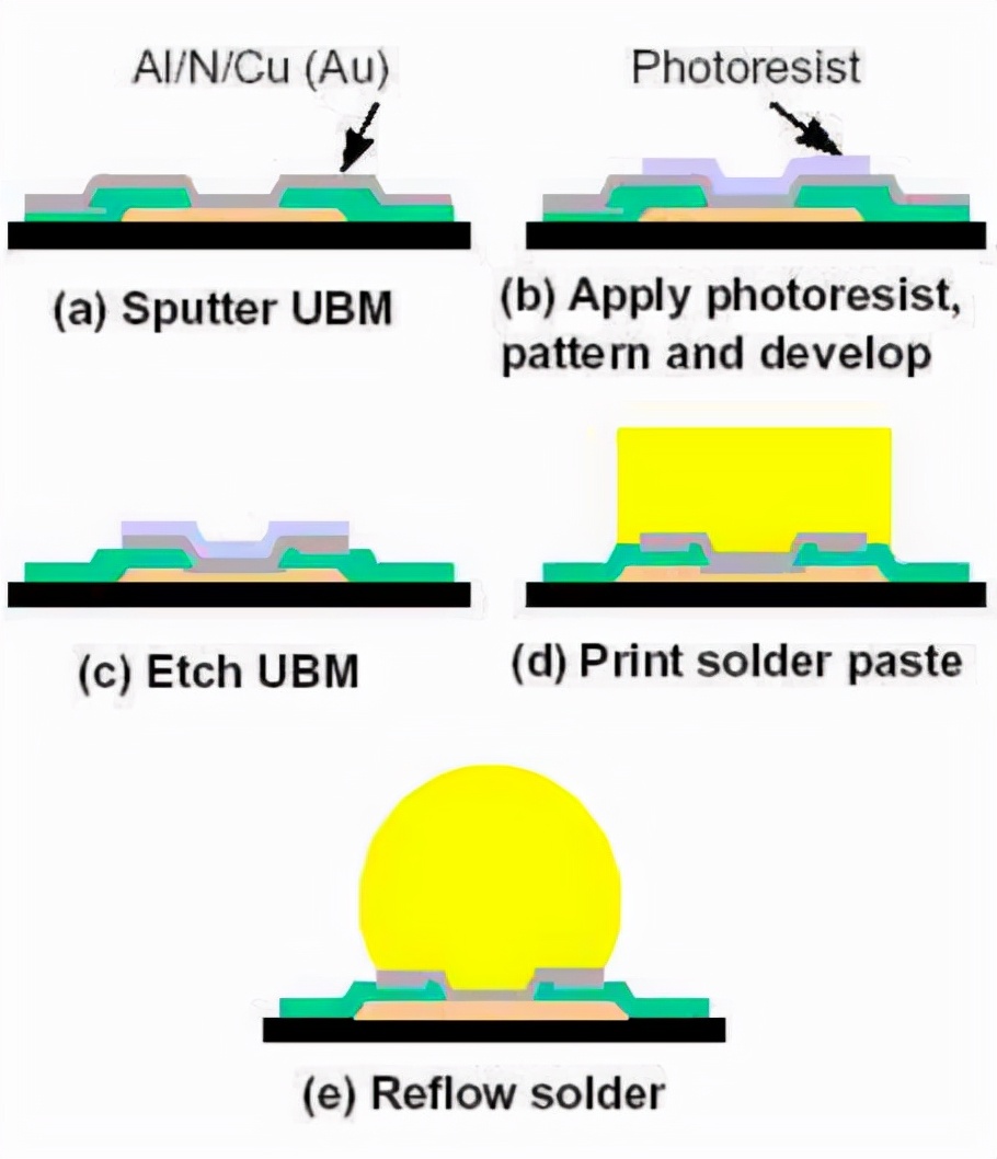 flipchip倒装,flipchip倒装技术