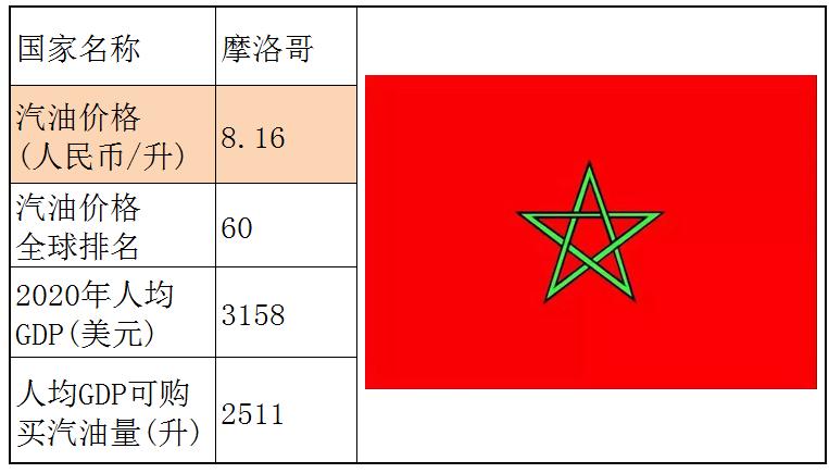 各个国家的汽油价格,世界各国汽油价格一览表