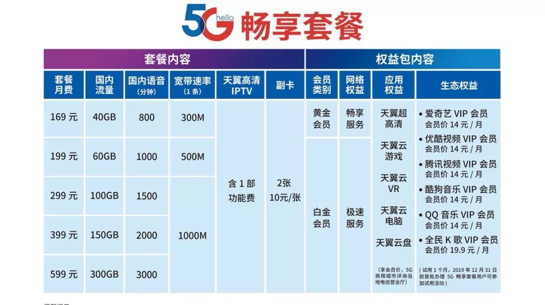 刚刚！5G套餐价公布！浙江每月169元起！一大批靓号已被抢空……