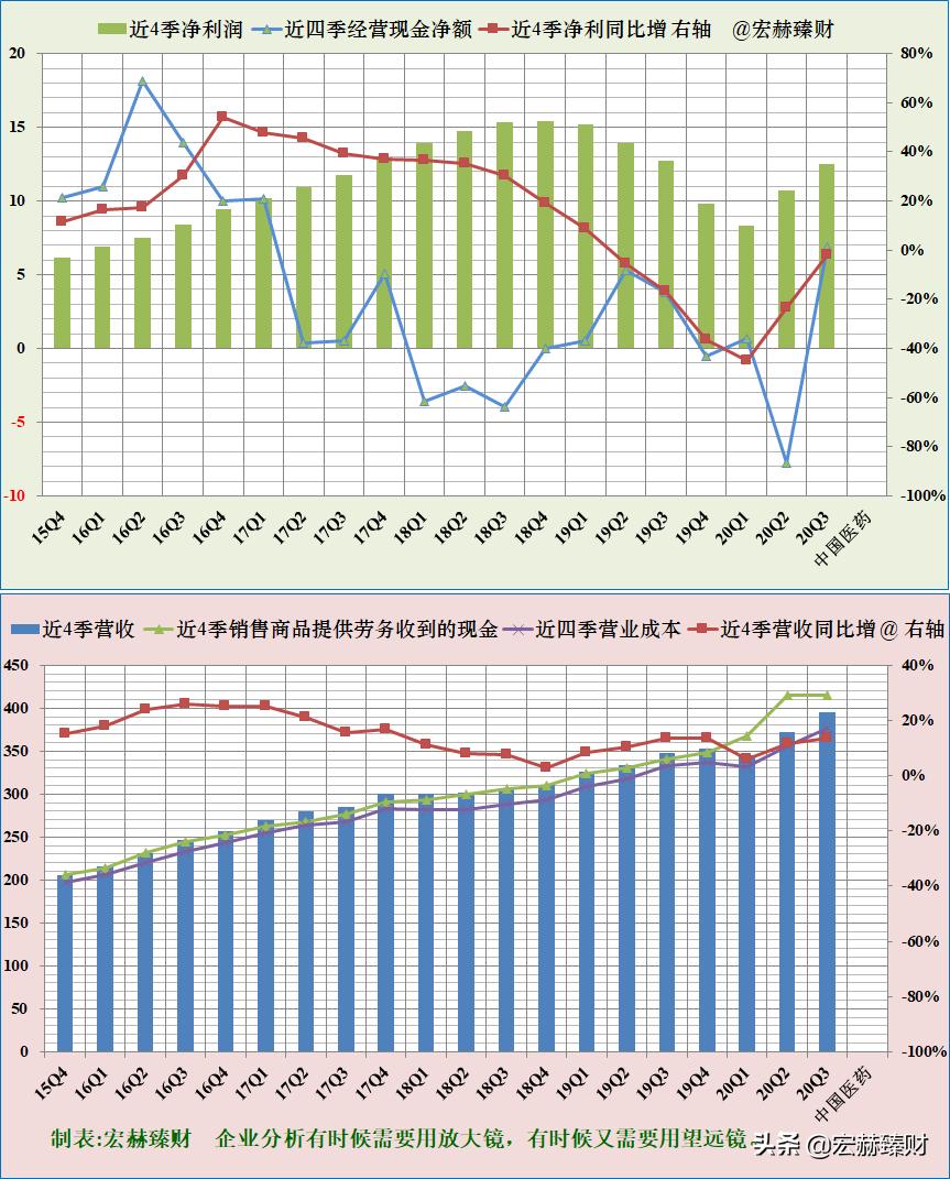 护城河价值分析,护城河估值分析