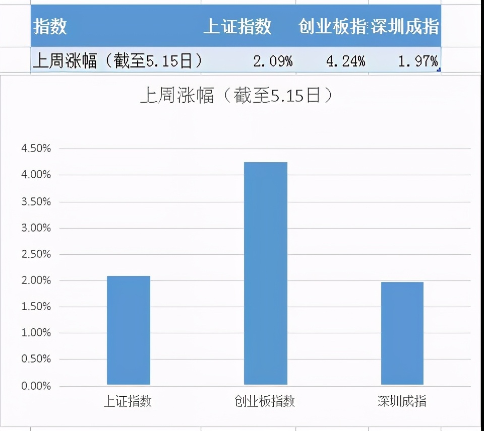 市场震荡下行时应该买什么,市场还有继续反弹的空间