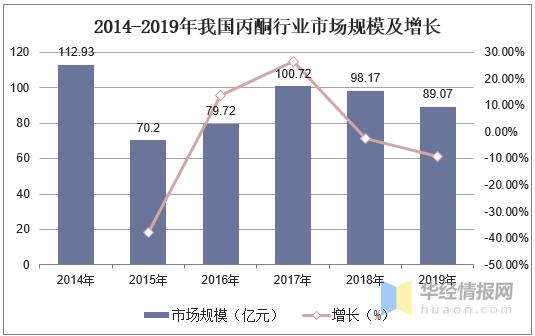2023年氯碱化工市场分析,最新乙二醇市场走势分析