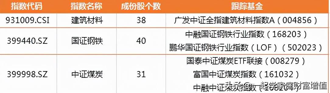 如何找到强势行业指数基金,行业指数基金在哪里看趋势