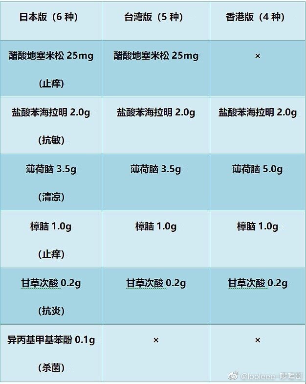 香港必买药品大全无比滴,香港无比滴正品在哪买得到