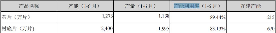 华灿光电microled芯片尺寸,华灿光电miniled芯片技术先进吗