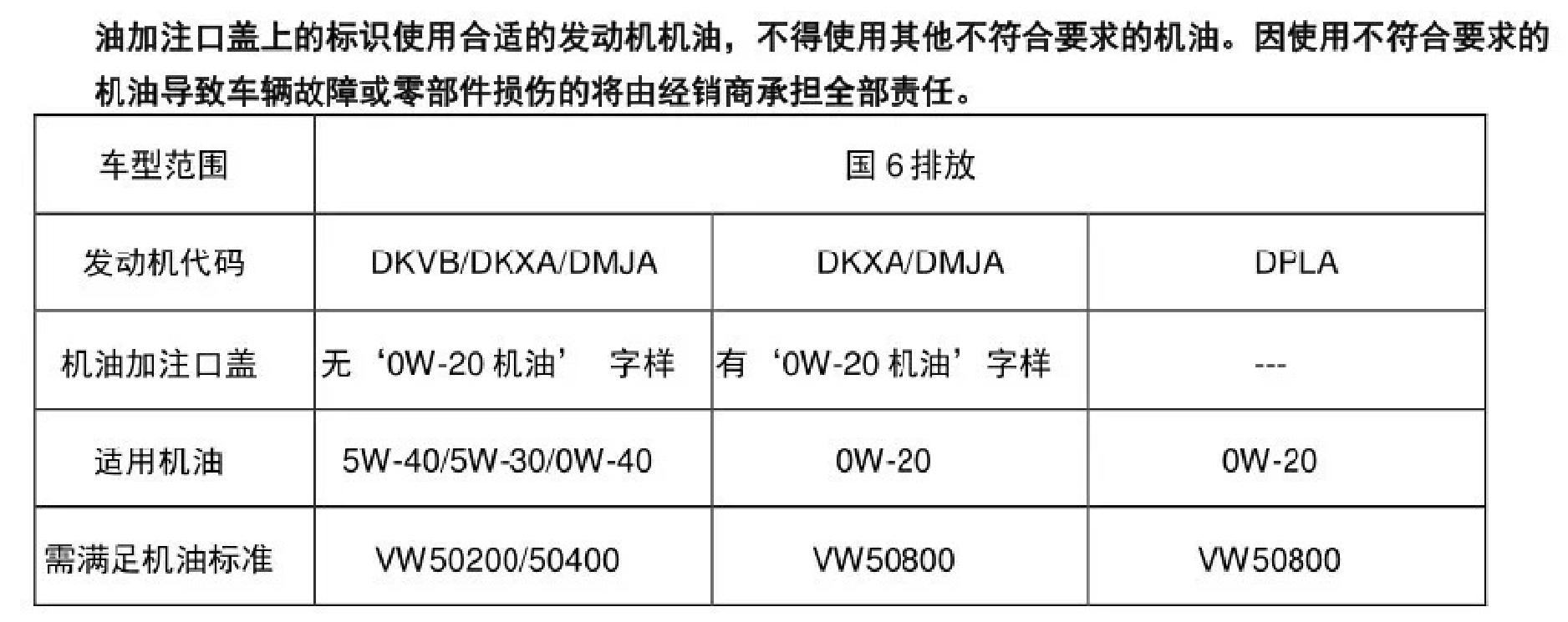 国6要用什么机油,国六怎么选机油