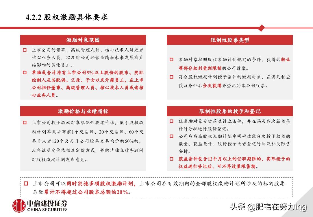 中信建投重组,中信建投创业板开通