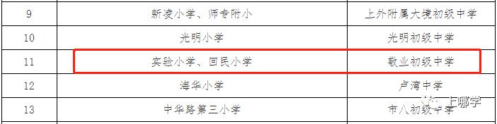 上海哪里没有超级名校,上海没有超级名校吗