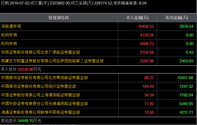 一年五倍,5000字深度复盘“业绩推动型牛股”的典型走势