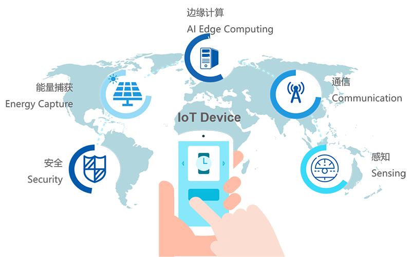 全球芯片流片企业,存储芯片订单超百亿的上市公司