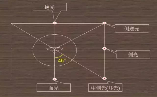 多媒体会议系统基础知识,多媒体会议系统结构图