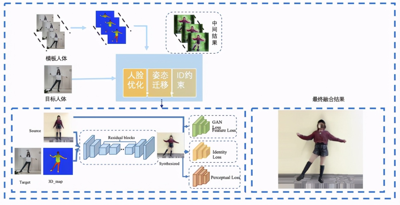 跳舞手脚不协调不柔软,跳舞手脚不会配合的视频