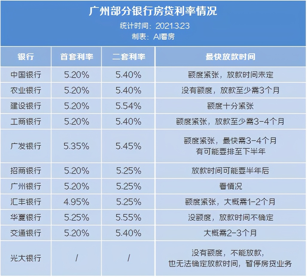 广州买房首付来源最新,广州新政买房首付70%是真的吗