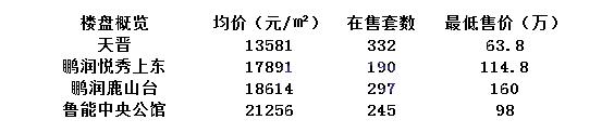 温州60平方以下学区房,上海最贵学区房60万一平米