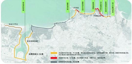 威海市精致城市建设报告,威海市高新区重点建设项目