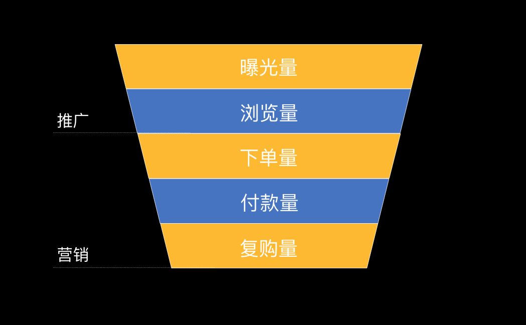 社交电商七大营销策略你学会了吗,社交电商十大核心技术