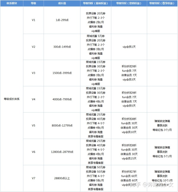 爱奇艺活跃用户,爱奇艺营运能力分析