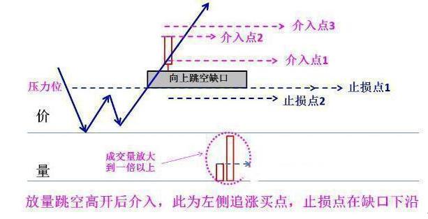 炒股就这几招强势股实战技法,5分钟从3600只股中选出黑马股