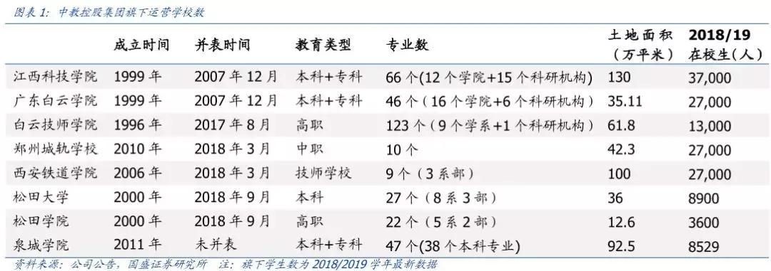 港股教育板块走势,港股教育龙头股