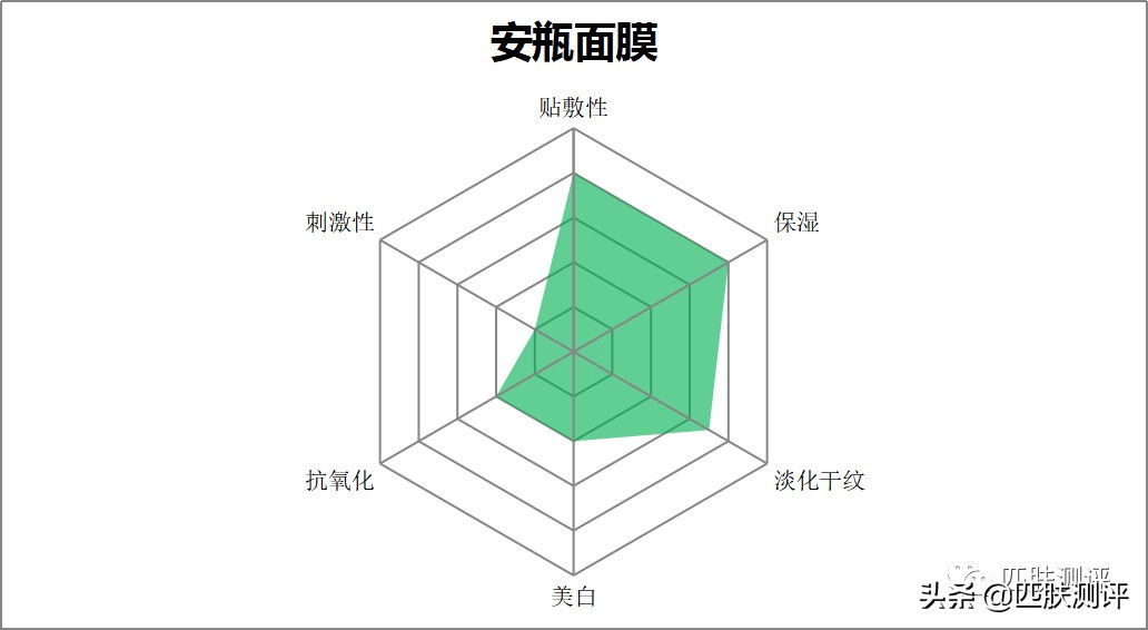 欧莱雅黑精华套盒测评,欧莱雅黑精华面膜测评视频