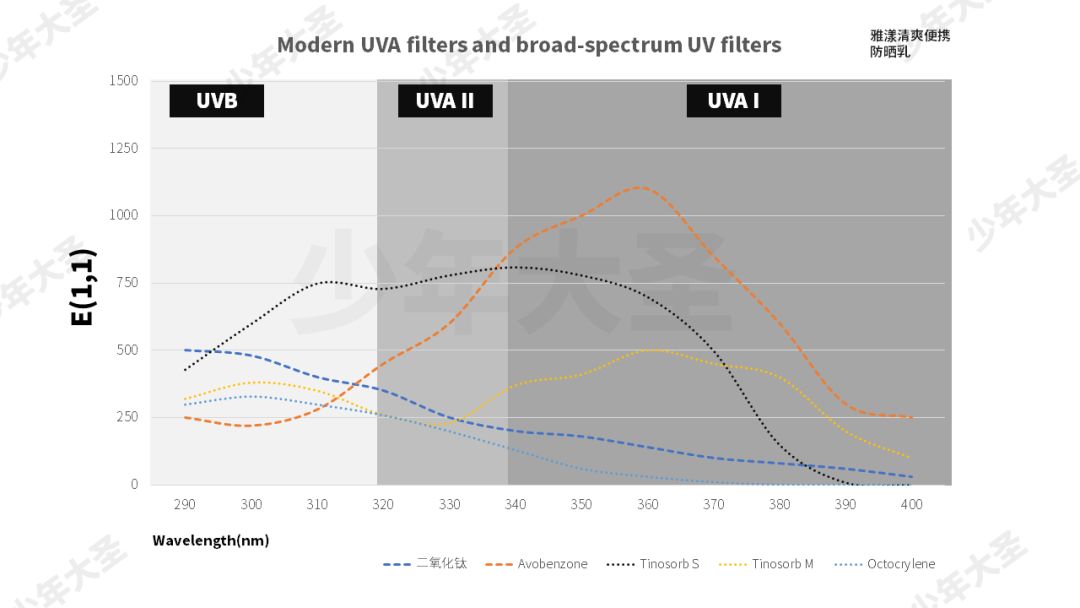 9款热门防晒大实测,20款热门防晒测评