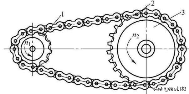 机械传动的效率怎么计算,机械设计计算轮系传动比