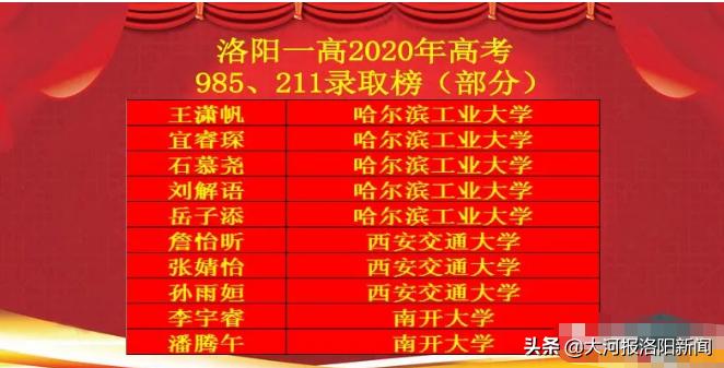 洛阳第一高级中学2020年高考成绩,洛阳一高2019年高考录取喜报