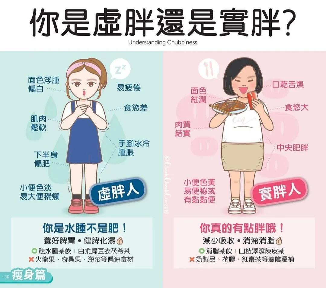如何辨别胖肚和孕肚,如何辨别胖哥槟榔中奖