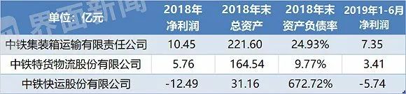 中国18个铁路局净利润,18个铁路局盈利能力首次公开