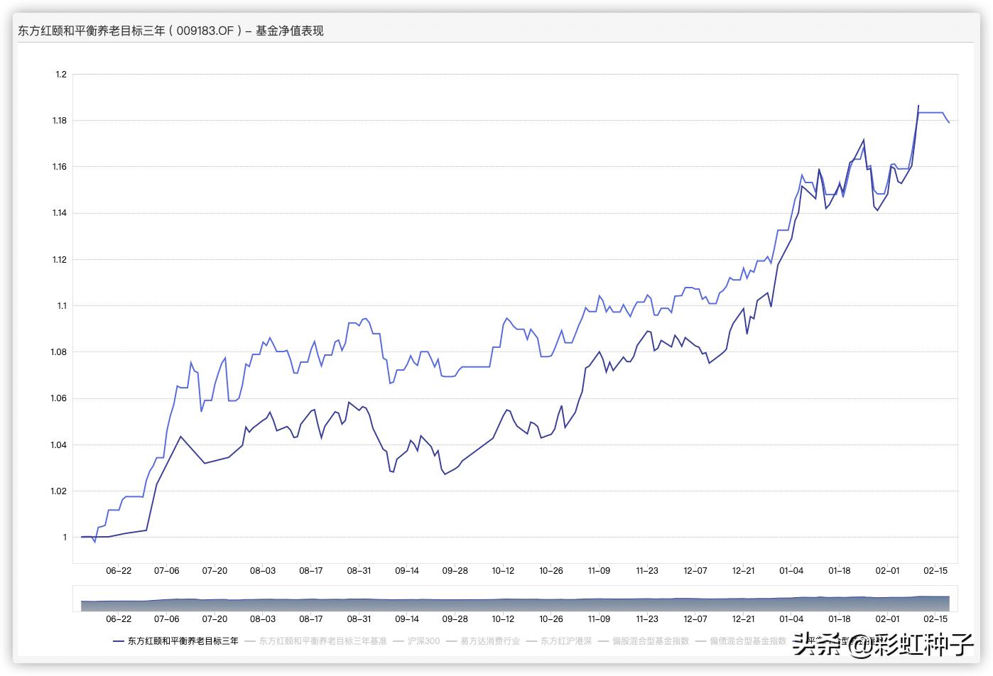 NO.512｜东证资管邓炯鹏-东方红欣和平衡配置，值得买吗？