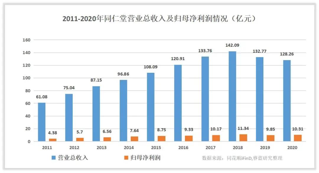 北京同仁堂正宗中药,北京老字号药店同仁堂