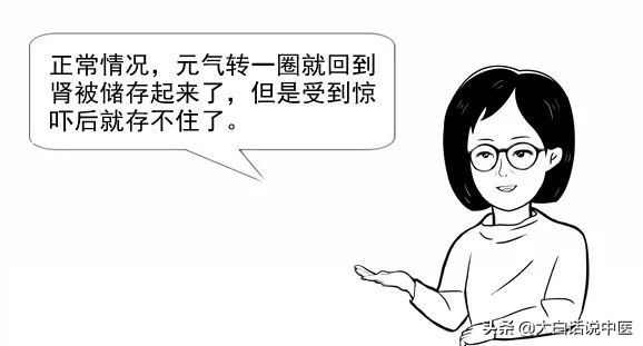 大白话说中医第十三期|七情五志连五脏