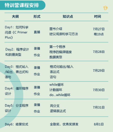 如何阅读一本《CPrimerPlus》书？如何更好的学习Ｃ语言？