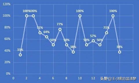 浅析｜当易建联退役之后，谁能扛起中国男篮内线的大旗？