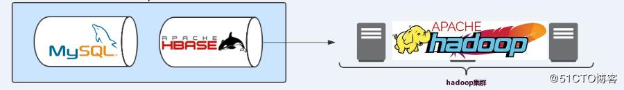 如何搭建完整的java开发平台,java分布式爬虫
