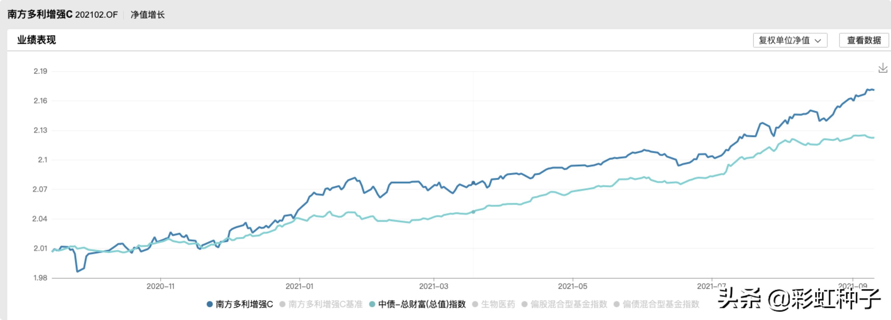 一句话点评NO.665｜南方基金李文良-南方富誉稳健，值不值得买？
